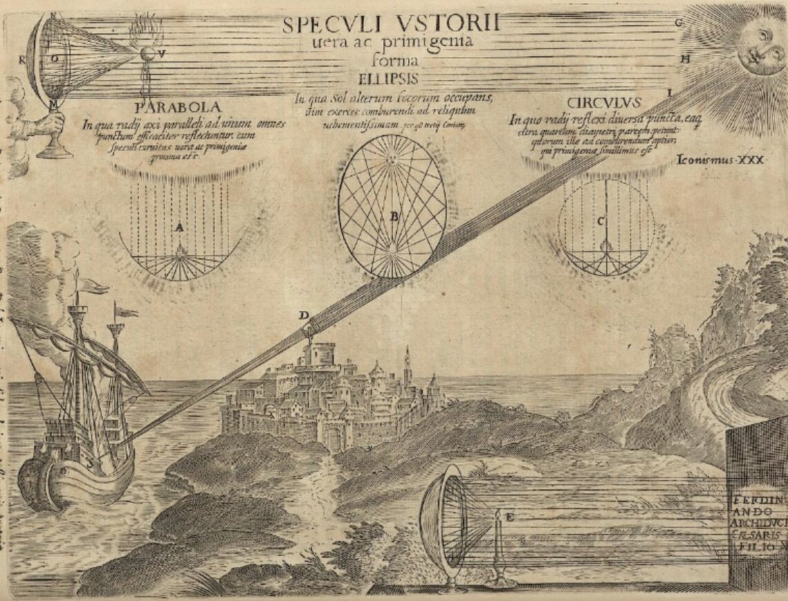 Image from Athanasius Kircher's Ars Magna Lucis et Umbra, 1671. Image obtained from: https://digi.ub.uni-heidelberg.de/diglit/kircher1671/0706/image